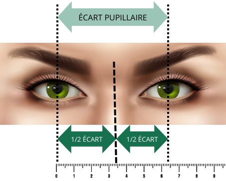 Ecart pupillaire visionalis